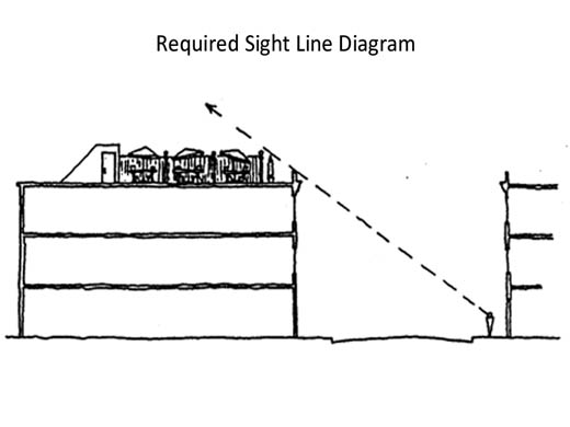 Required siteline diagram